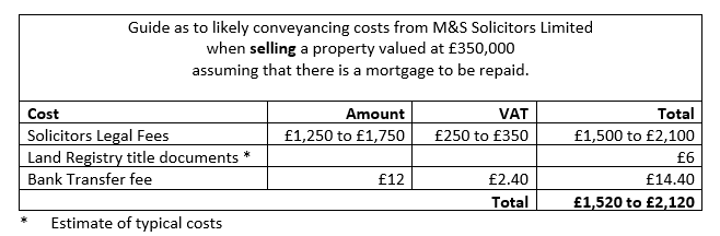 How much do solicitors fees cost when buying a house 2025